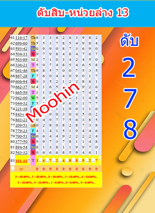 ดับสิบ หน่วยล่าง13