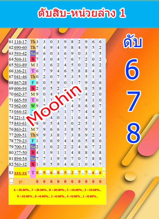 ดับสิบ หน่วยล่าง1