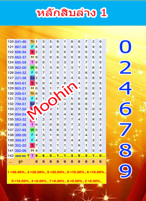 หลักสิบล่าง1