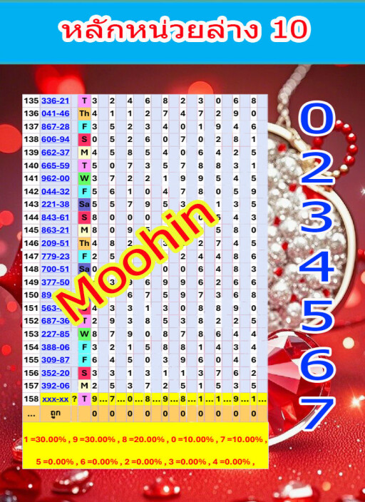 หลักหน่วยล่าง10