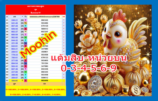 แต้มสิบ หน่วยบน