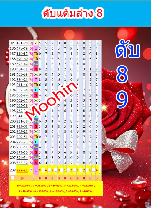 ดับแต้มล่าง8