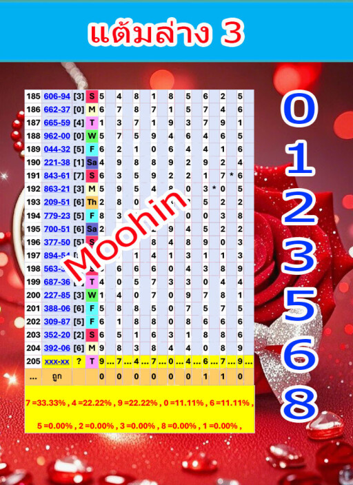 แต้มล่าง3