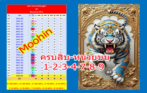 ครบสิบ หน่วยบน