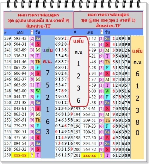 แต้ม ส.น.250 200 2 สูตร
