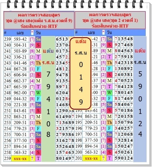 แต้ม ร.ส.น.250 200 2 สูตร