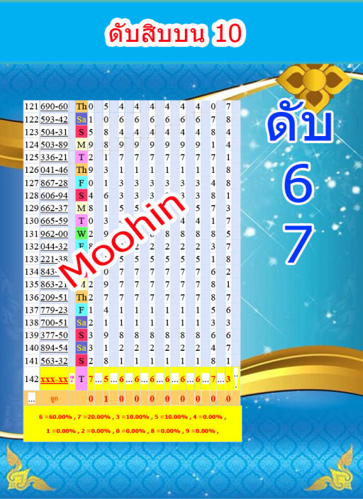 ดับสิบบน10