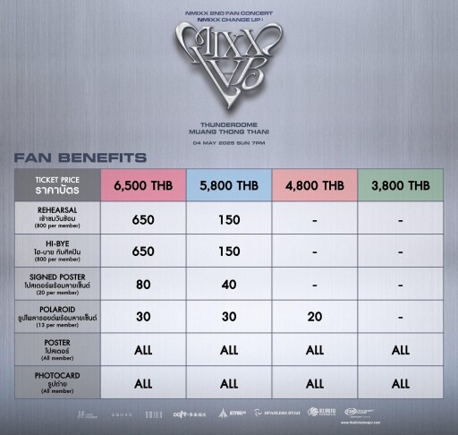 รูปสกู๊ปบิ๊ก 3