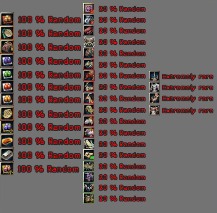 POPUP PVP/PVE