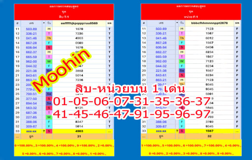 คู่ชนสิบ หน่วยบน 1