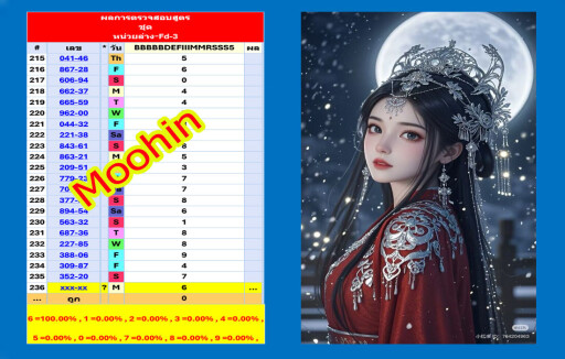 หน่วยล่าง3