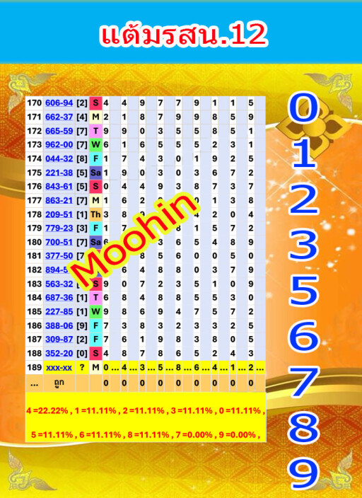 แต้มรสน12