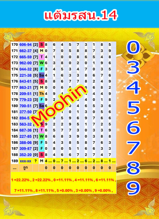 แต้มรสน14