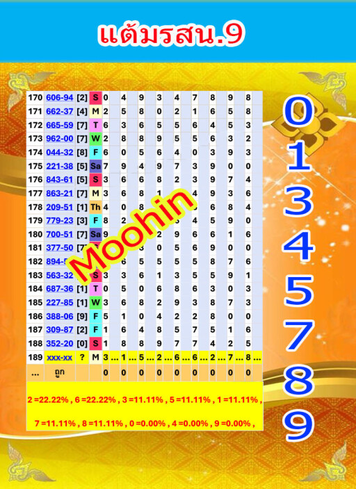 แต้มรสน9