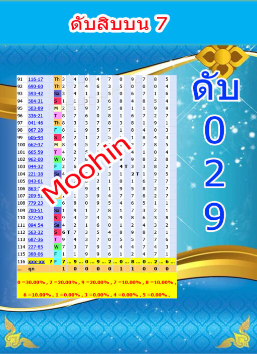 ดับสิบบน7