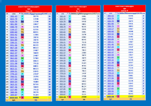 ชุดร้อย สิบ หน่วย