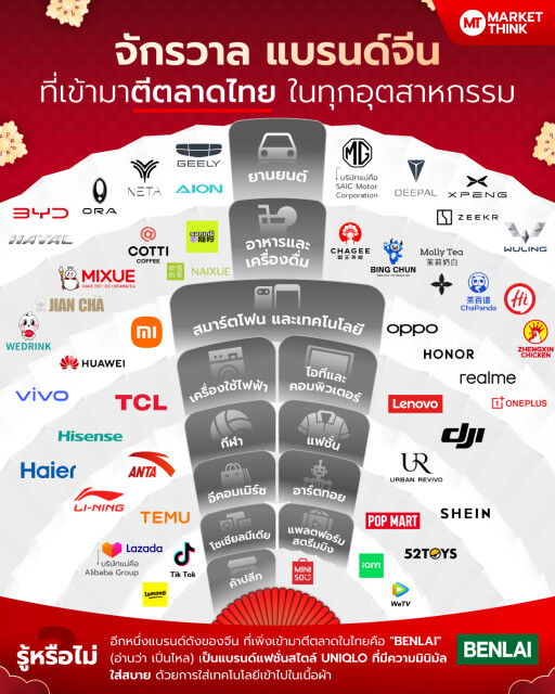 รูปสกู๊ปบิ๊ก 1