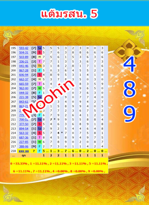 แต้มรสน5