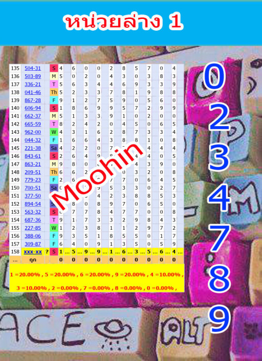 หน่วยล่าง1