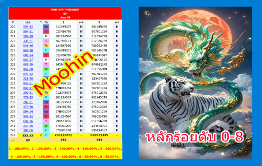 หลักร้อย 242 งวด