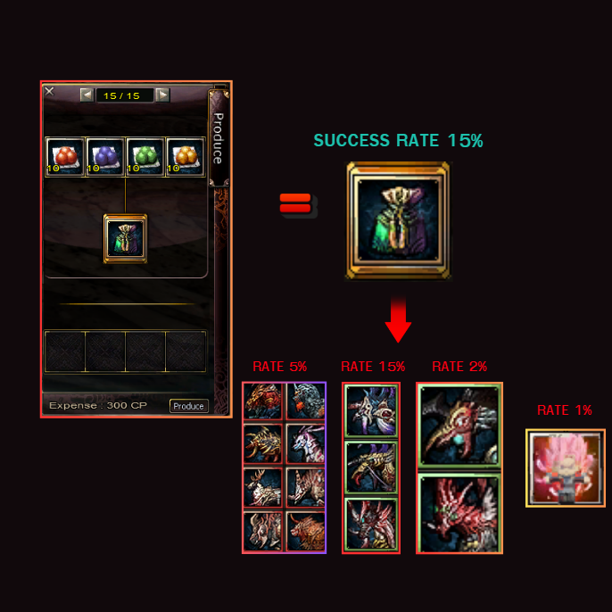 Recycle System