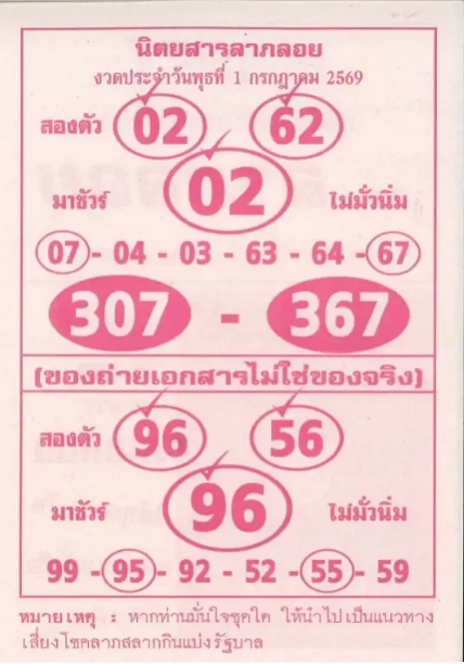 หวยลาภลอย 1/7/69 อัปเดตแนวทางเลขเด็ดล่าสุด คอหวยแห่ติดตามก่อนวันออกรางวัล