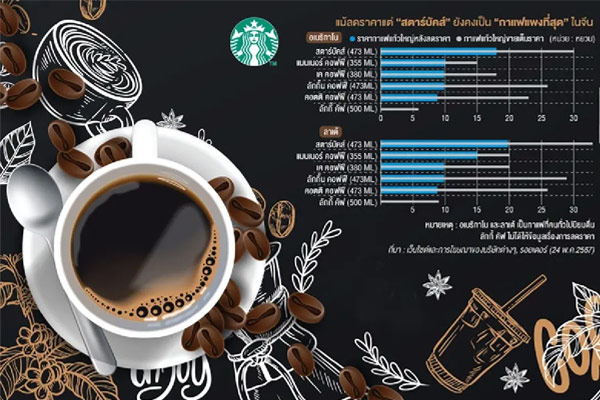 สตาร์บัคส์