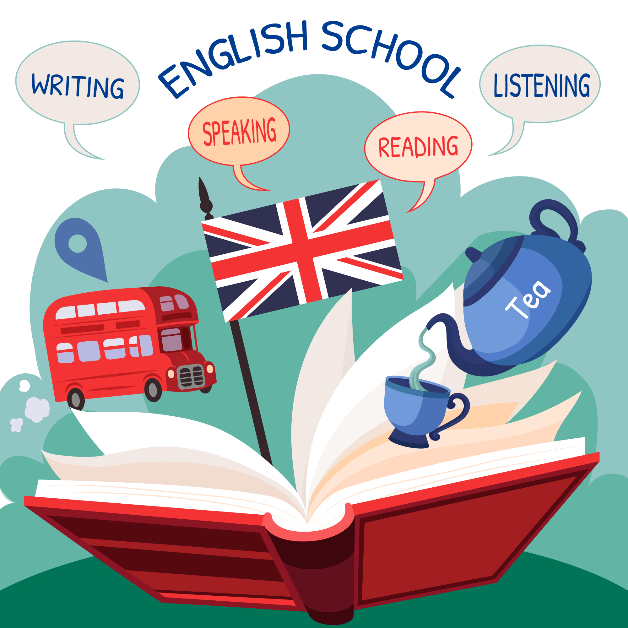 แนวข้อสอบ IELTS
